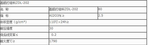 重要提醒：什么是打結料？打結料的使用有哪些？