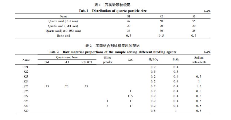 配料組成對硅質搗打料性能的影響有哪些！來看看打爐料廠家是怎么介紹的吧