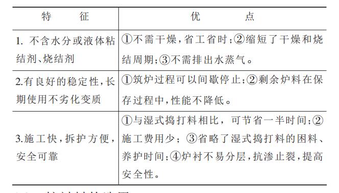 【干貨】無芯感應(yīng)電爐用中性干式搗打料介紹！趕緊收藏把！